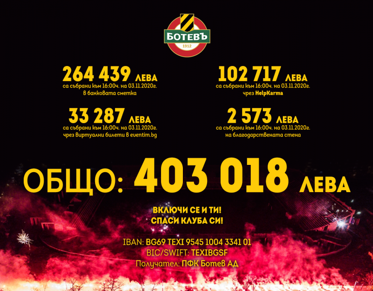 Ботев събра над 400 000 лева в кампанията за спасението на клуба