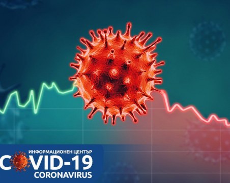 Пробив: Учени смятат, че са открили пътя за лечение на COVID-19