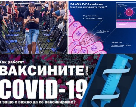 Проучване: Антиваксърите са срещу затягането на мерките, информират се за вируса, без да проверяват източниците