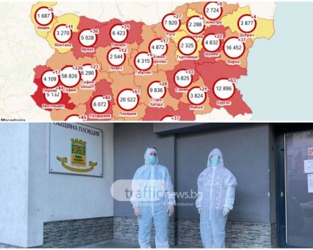 Пловдив на 14-то място по заразени в страната, ръстът е с 50% за 10 дни