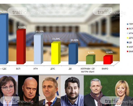Ново правителство - уравнение само с неизвестни! Колко депутати ще вкарат партиите