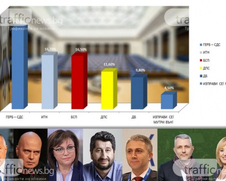 Първан Симеонов: При нови избори Слави може да спечели
