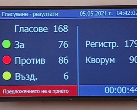 Партийната субсидия остава 8 лева на глас