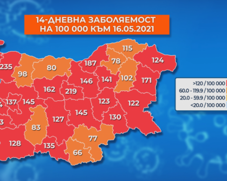 8 области вече са в оранжево на картата за COVID-19