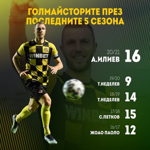 Атанас Илиев е най-резултатният играч на Ботев в последните 5 сезона
