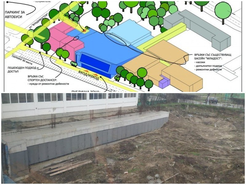 Ще се зачеркне ли строителството на най-модерния плувен комплекс в Пловдив за 13 млн. лева?