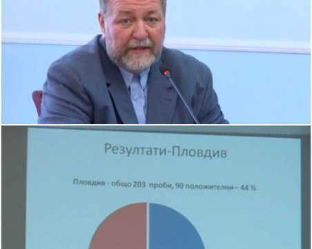 44% от пловдивчани са се срещали с COVID-19