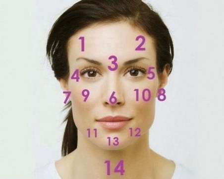 Как лицето отразява здравето?