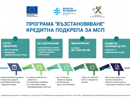 Fibank стартира предлагането на кредити по новата Програма 