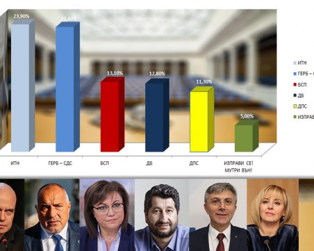 При 100% паралелно преброяване от 