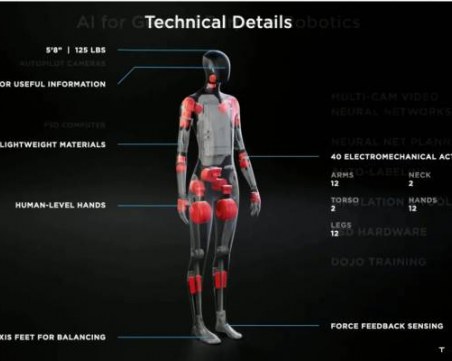 Tesla има за цел да представи Tesla Bot през следващата година