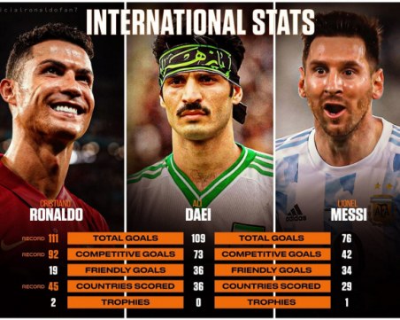 Кристиано Роналдо пренаписа историята