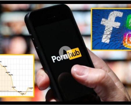 Драстичен скок в посещаемостта на Pornhub по време на срива на Facebook