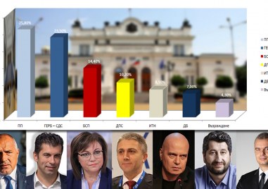 Ако прогнозата наистина се окаже правилна има и драстични промени