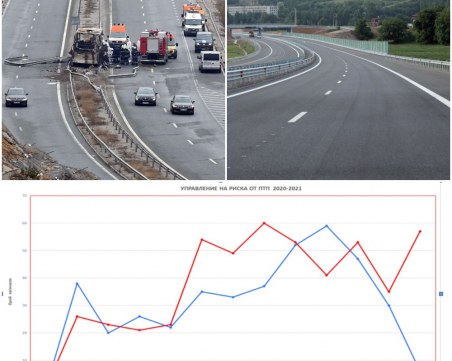 След катастрофата на 