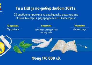 Лидл България дарява 28 847 лева за изпълнението на четири