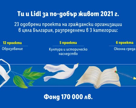 Лидл България дарява 28 847 лева за изпълнението на граждански проекти в Южен Централен регион   