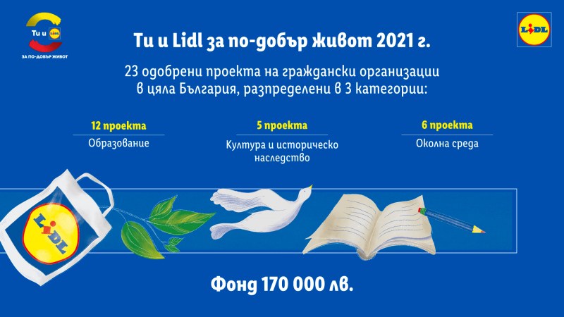 Лидл България дарява 28 847 лева за изпълнението на граждански проекти в Южен Централен регион   