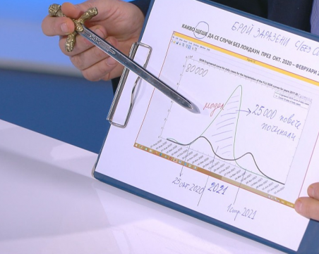 Д-р Недялко Калъчев: COVID заразява и хора с трета доза ваксина