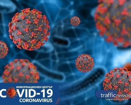 COVID кризата в цифри: 3625 новозаразени, 19,3% от тестваните