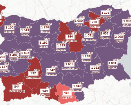 Заболеваемостта в Пловдив падна драстично, първа област у нас излезе от тъмночервената зона