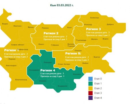 Заболеваемостта в Пловдив продължава да пада! Областта премина в Етап 1