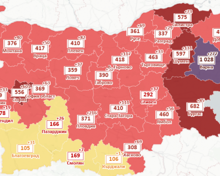 COVID продължава да затихва, почти цяла България вече е извън тъмночервената зона