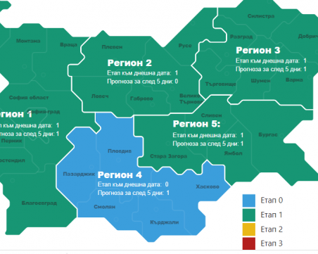Пловдив и регионът се връщат в Етап 1 на COVID пандемията