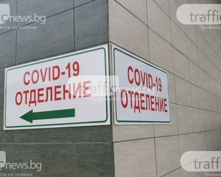 22 излекувани от COVID за последното денонощие, 13 души постъпиха в болница