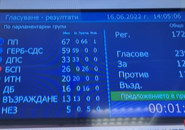 Отстраняват Никола Минчев от председателското място в Народното събрание Това