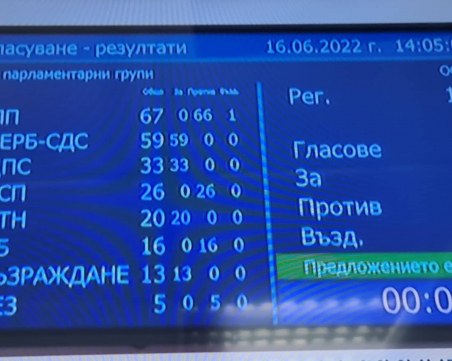 Свалиха Никола Минчев като председател на НС