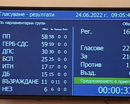 РСМ влезе в дневния ред на НС