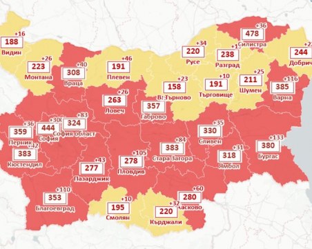 Добрич се върна в жълтата COVID зона, спад на случаите в страната