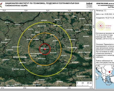 Земетресение в района на Стражица