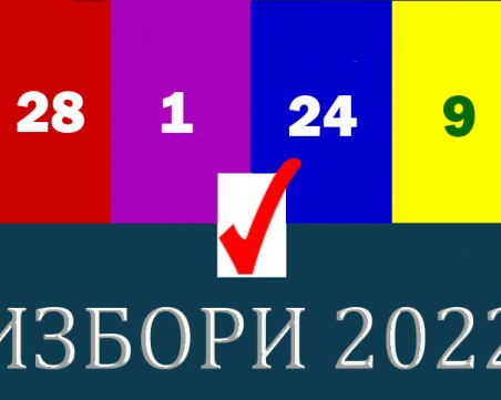 Астрологът Красимир Куртев: Идват избори, гответе се за нови!
