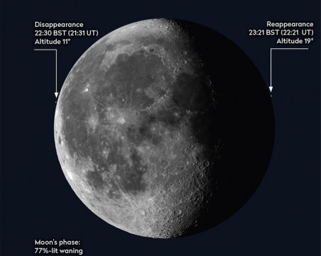 Рядко събитие: Гледайте лунно окултиране на Уран