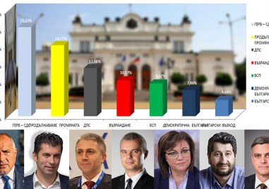 Само за 18 месеца в България се проведоха четири вота