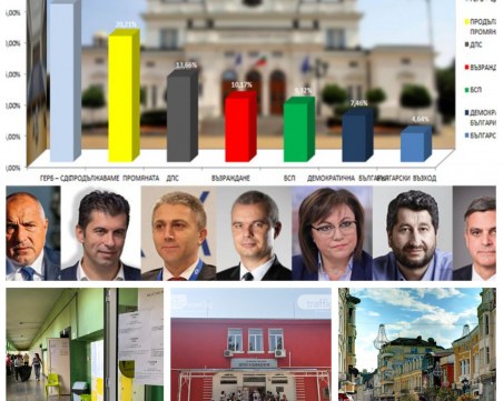 ОБЗОР: ГЕРБ е първа политическа сила, 7 партии влизат в парламента. Фотофиниш за 1-вото място в Пловдив