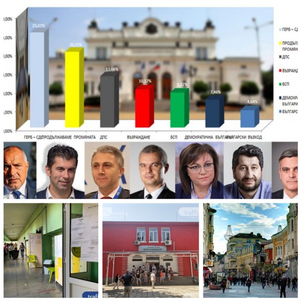 ОБЗОР: ГЕРБ е първа политическа сила, 7 партии влизат в парламента. Фотофиниш за 1-вото място в Пловдив