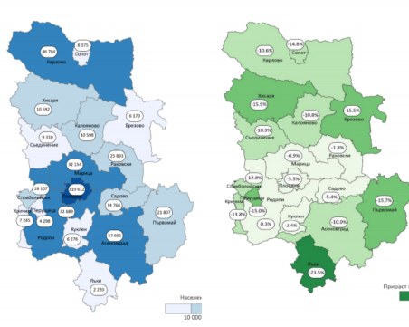 Колко души живеят в общините в Пловдив област? Родопи увеличава гражданите си