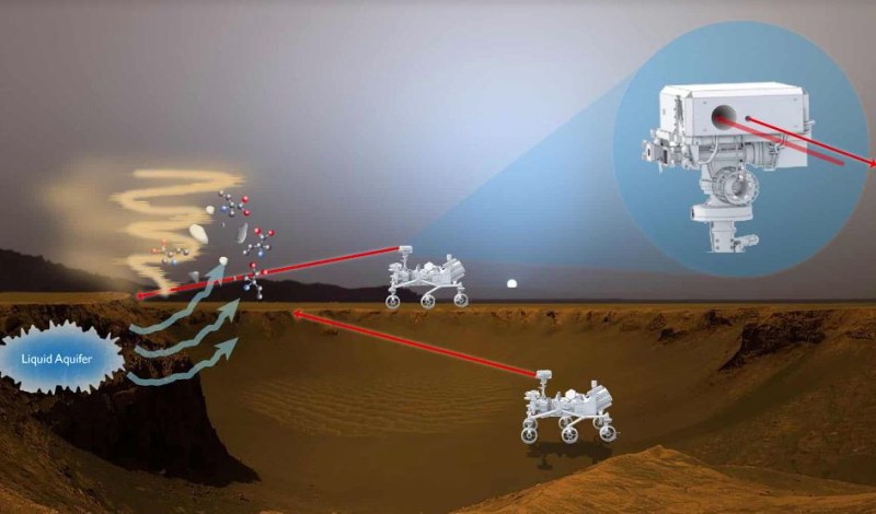 Лазер на НАСА ще търси извънземен живот на Марс и луните на Юпитер