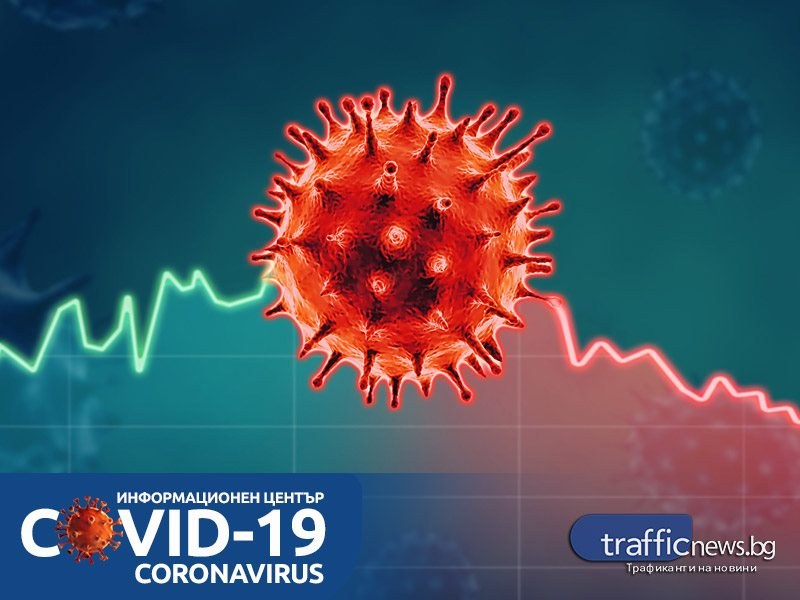 Установиха нов вариант на COVID-19 в София