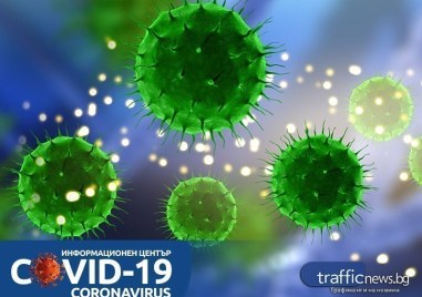 150 са новите случаи на коронавирус у нас  Направени са 2