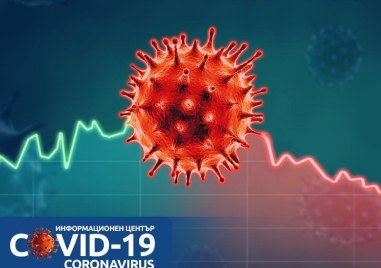 16 нови случая на заразяване с COVID 19 са регистрирани за последните 24