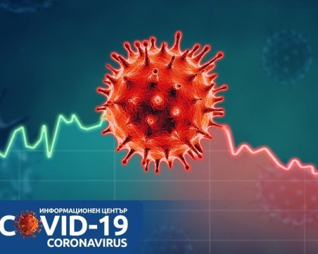 COVID в цифри: 16 нови случая в страната, няма починали