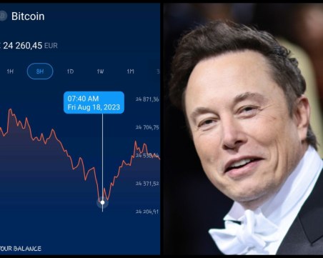 Как Илън Мъск срина цената на биткойн за по-малко от денонощие