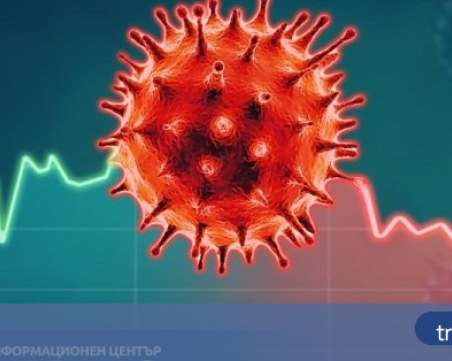 COVID в цифри: 296 нови случаи, един е починал