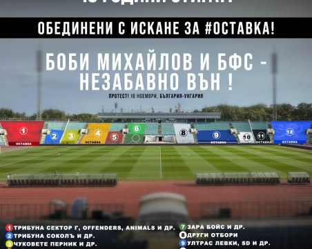 Футболните фенове се обединяват за протест срещу БФС