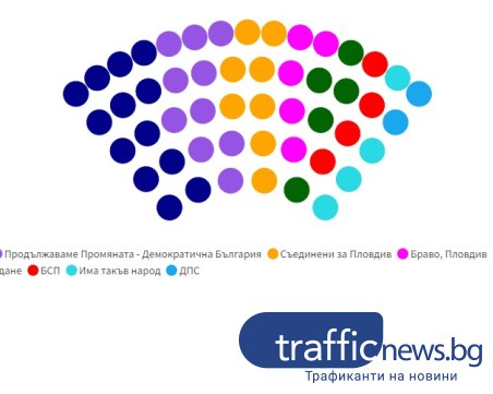 Вижте разпределението на местата в Общинския съвет