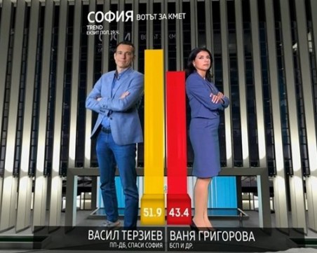 Васил Терзиев спечели балотажа в София срещу Ваня Григорова